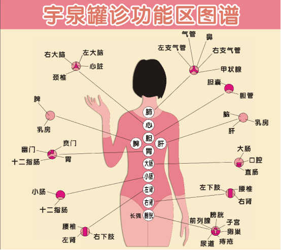 宇泉罐诊罐疗的发明与创新 宇泉罐诊罐疗的发明与创新