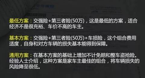 汽车保险怎么买?这里有最详细保险购买指南